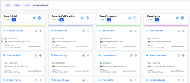 CRM para agencias de viajes
