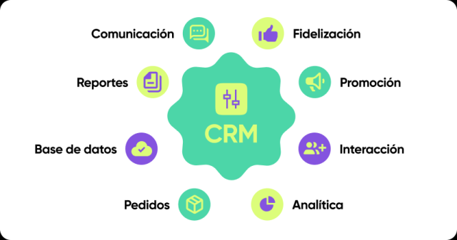 CRM 7
